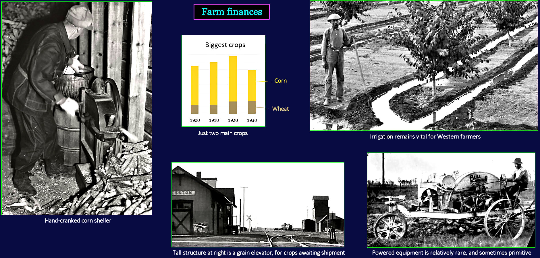 Farmers under pressure, 1920s